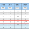 macOSとVectorWorks